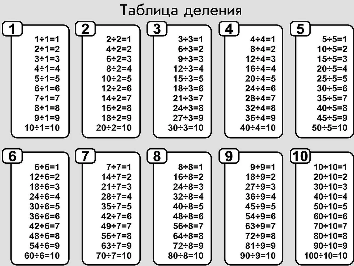 Таблица деления от 1 до 10