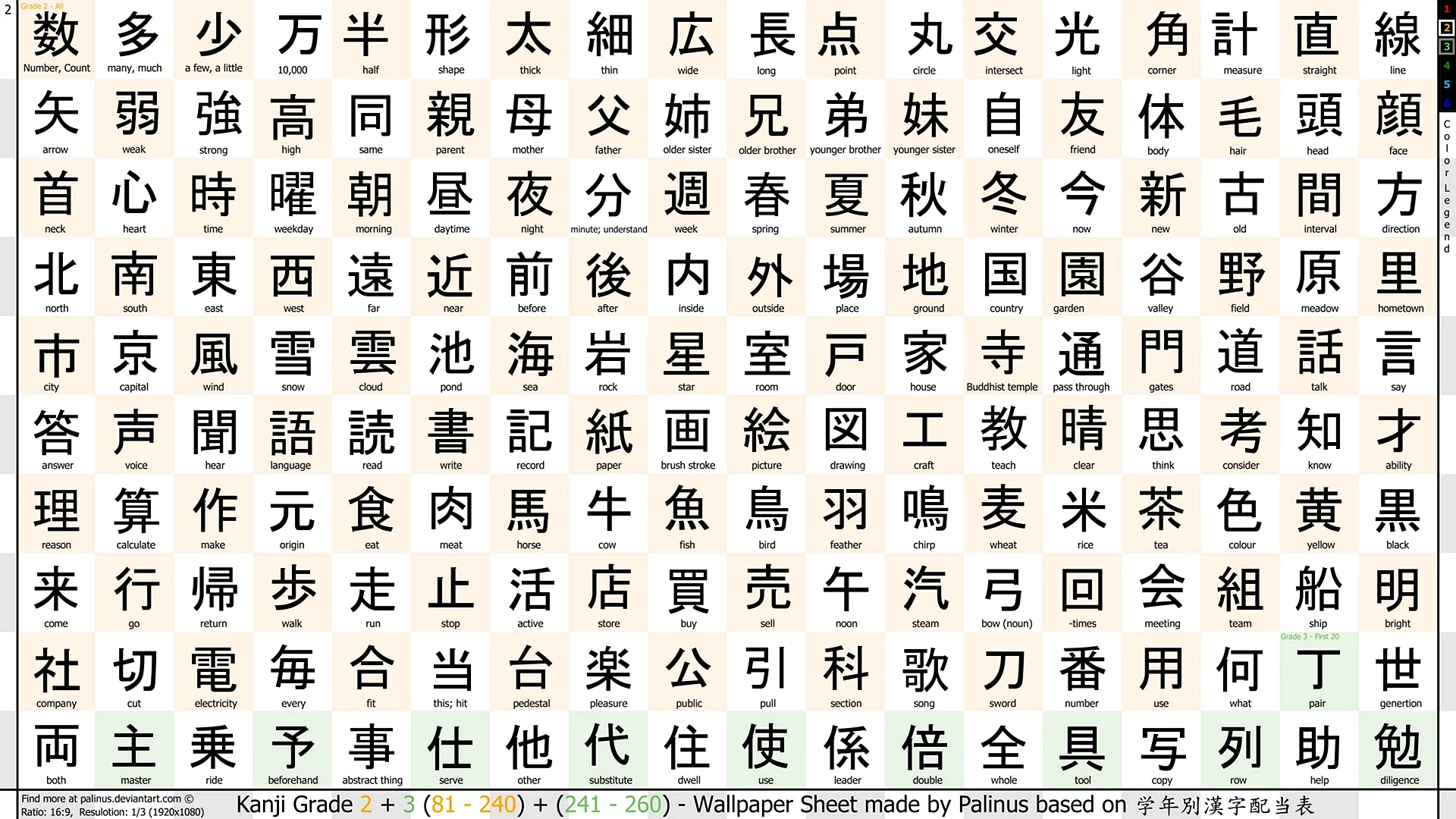 Таблица японских иероглифов кандзи