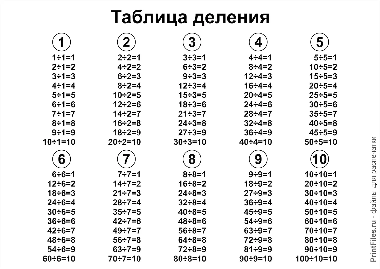 Таблица на умножение иделение на 2