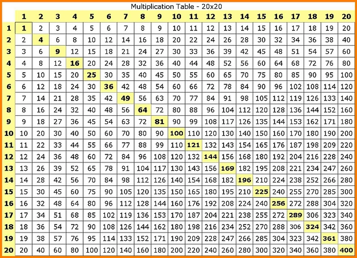 Таблица Пифагора таблица умножения до 20