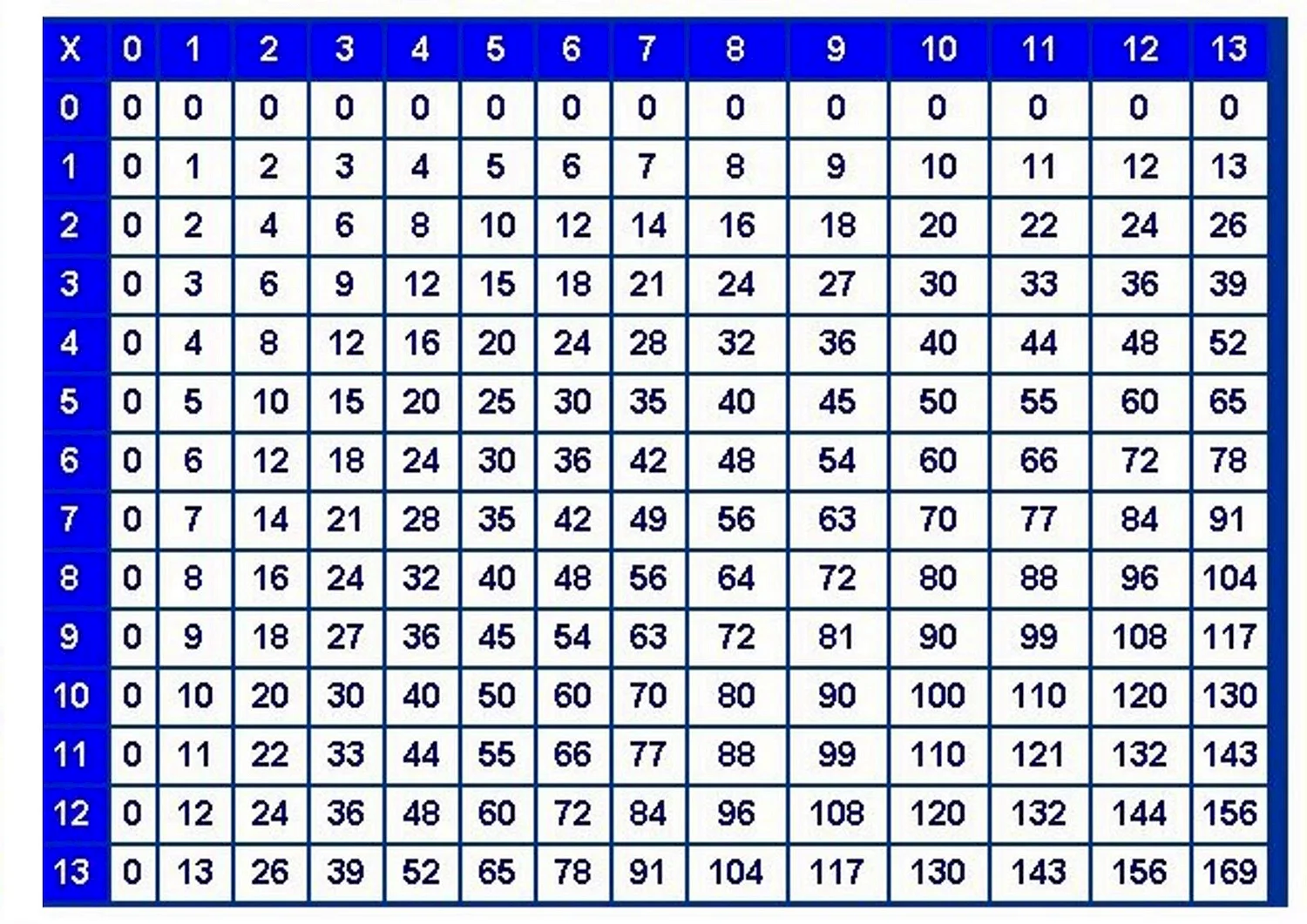Таблица умножения Пифагора 100 на 100