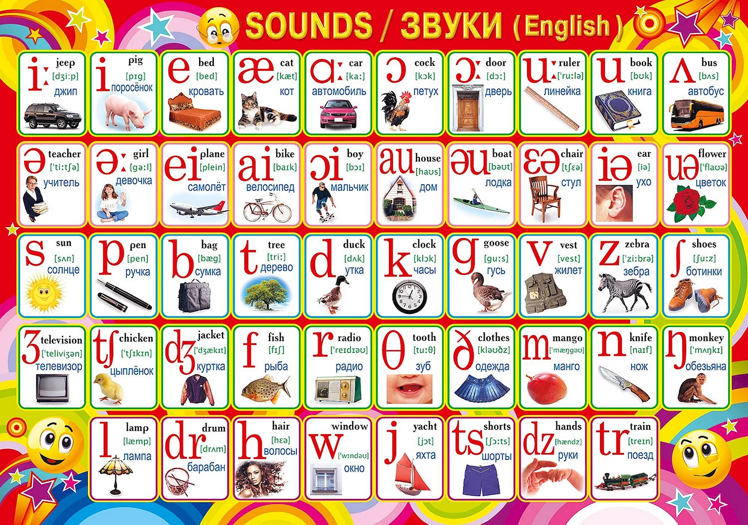 Таблица звуков английского языка для 2 класса