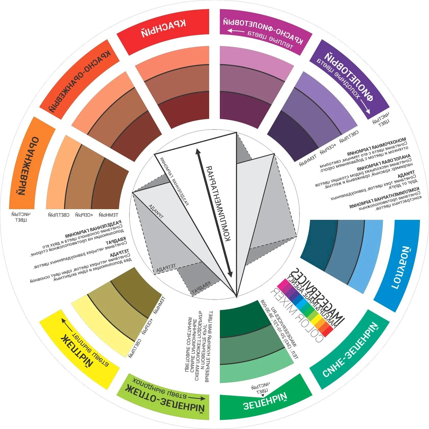 Цветовой круг Иттена для флориста
