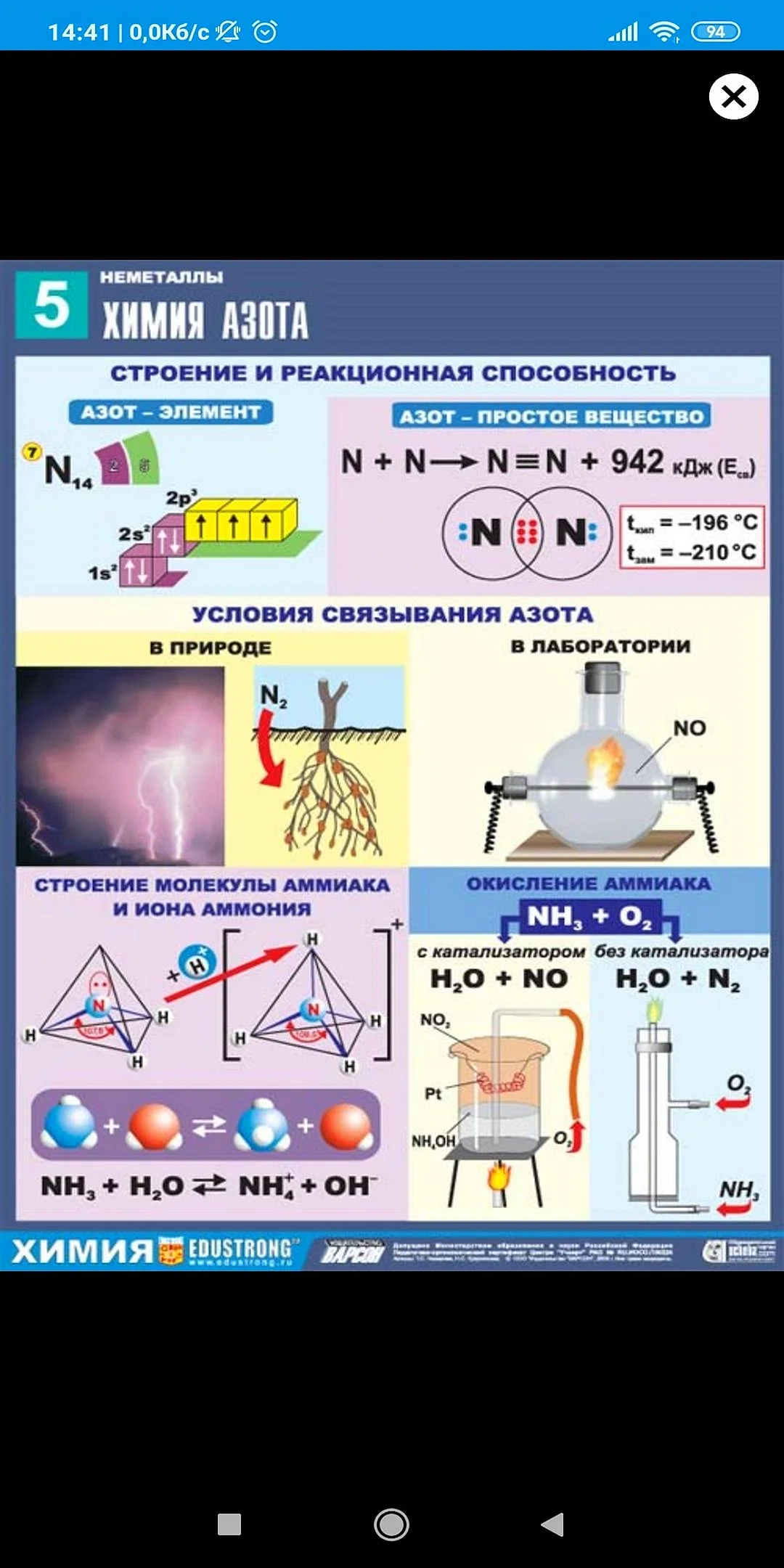 Учебные плакаты по химии