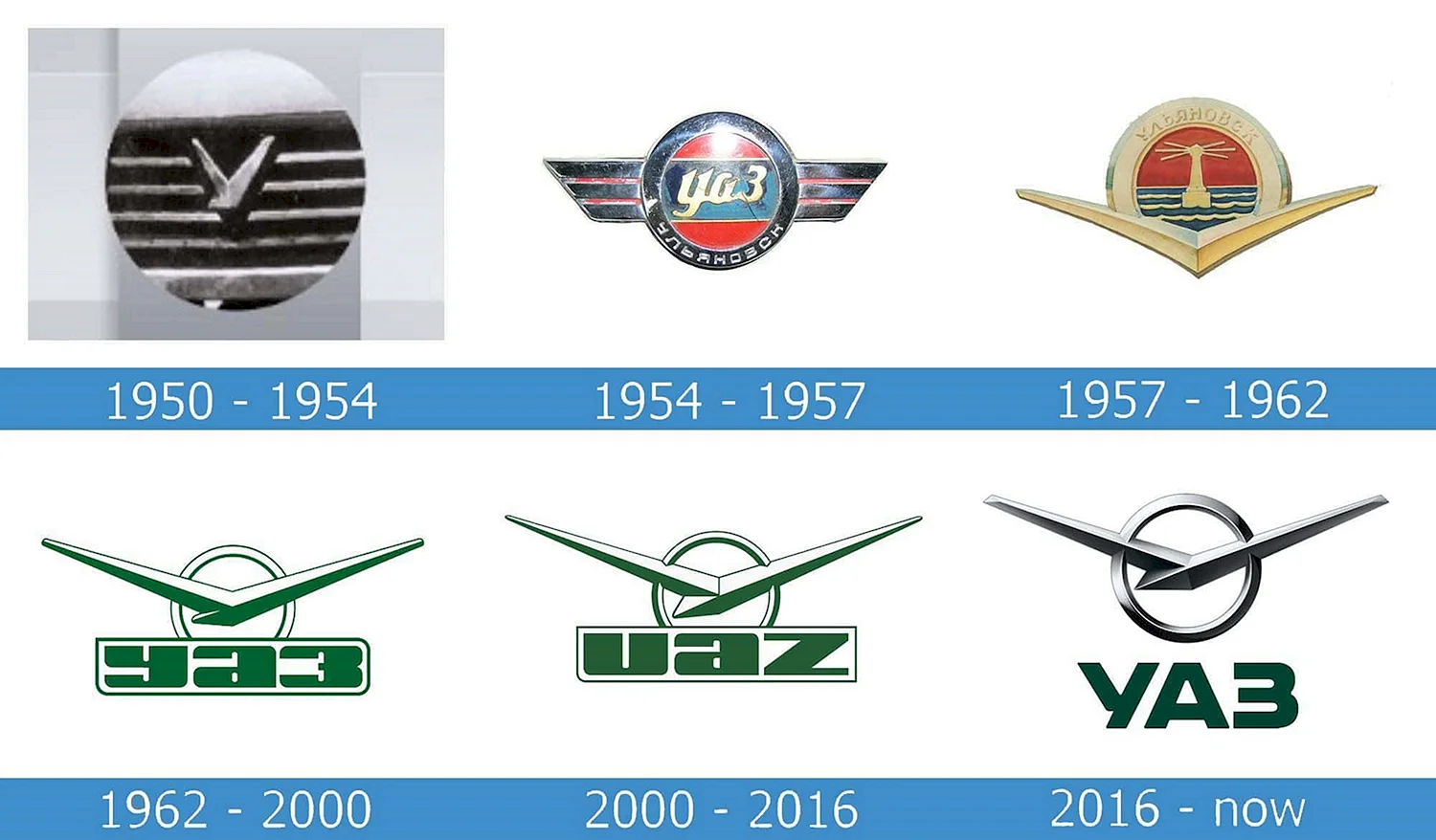Ульяновский автомобильный завод логотип