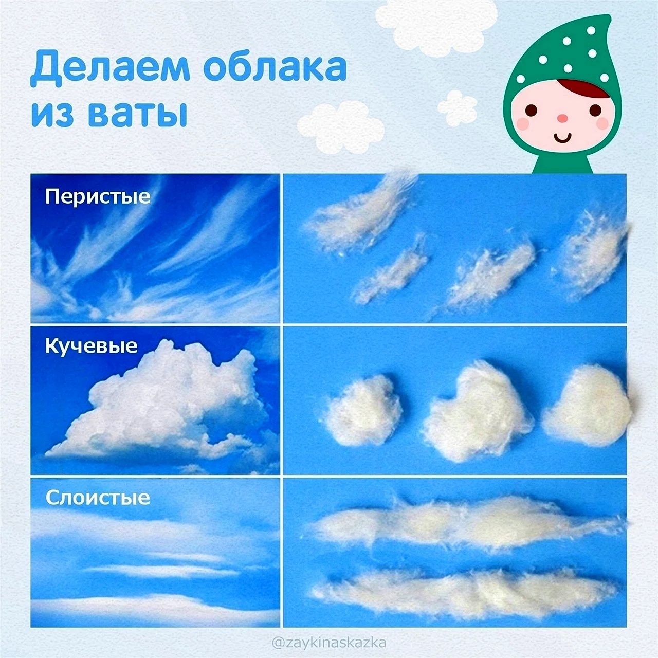 Виды облаков для дошкольников