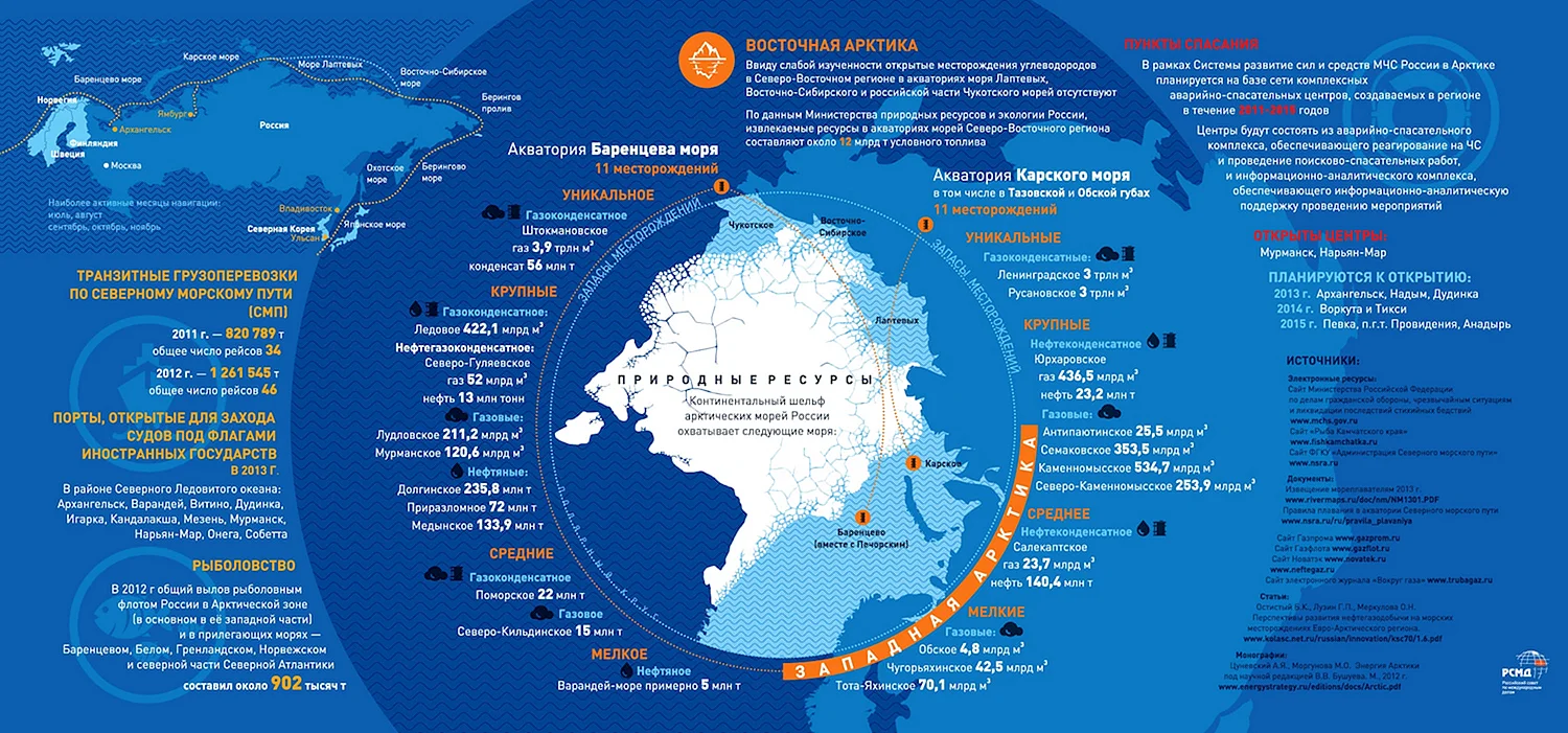 Военная база трилистник Арктика на карте