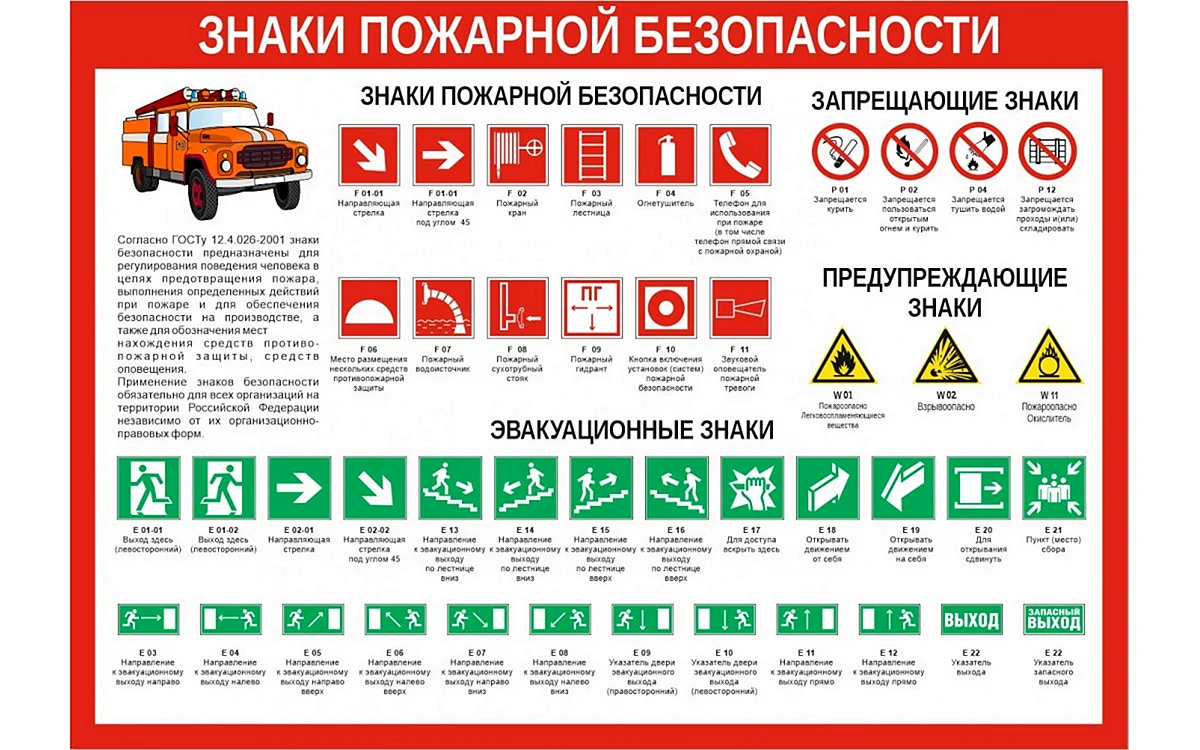Знаки обозначающие пожарную опасность