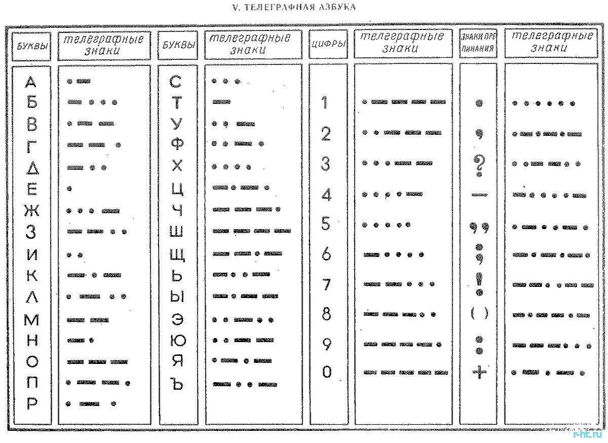 Азбука Морзе таблица символов