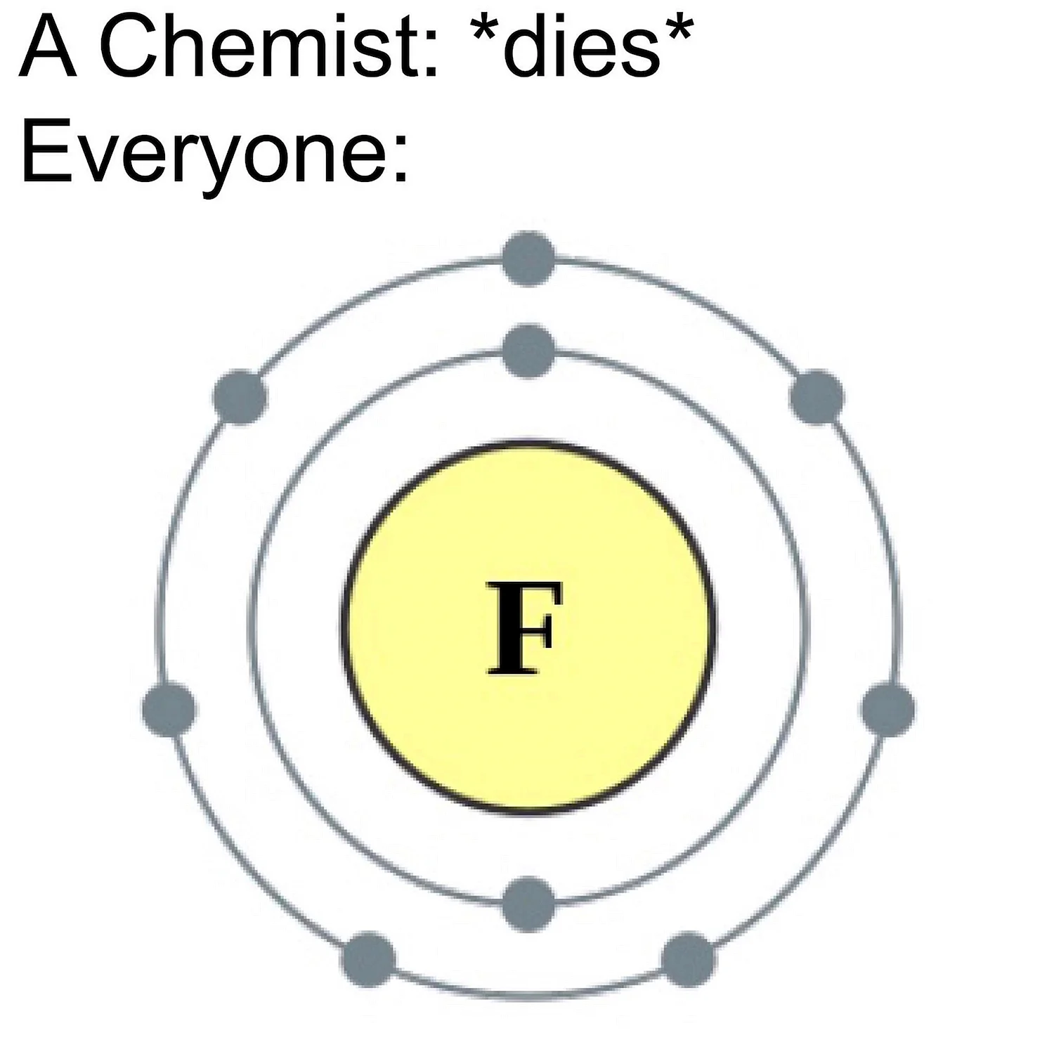 Электронная схема атома фтора