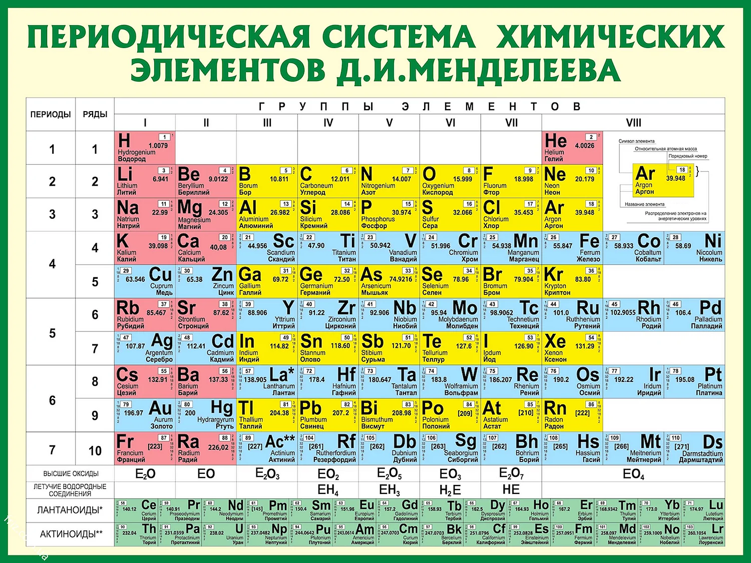 Элементы химии таблица Менделеева