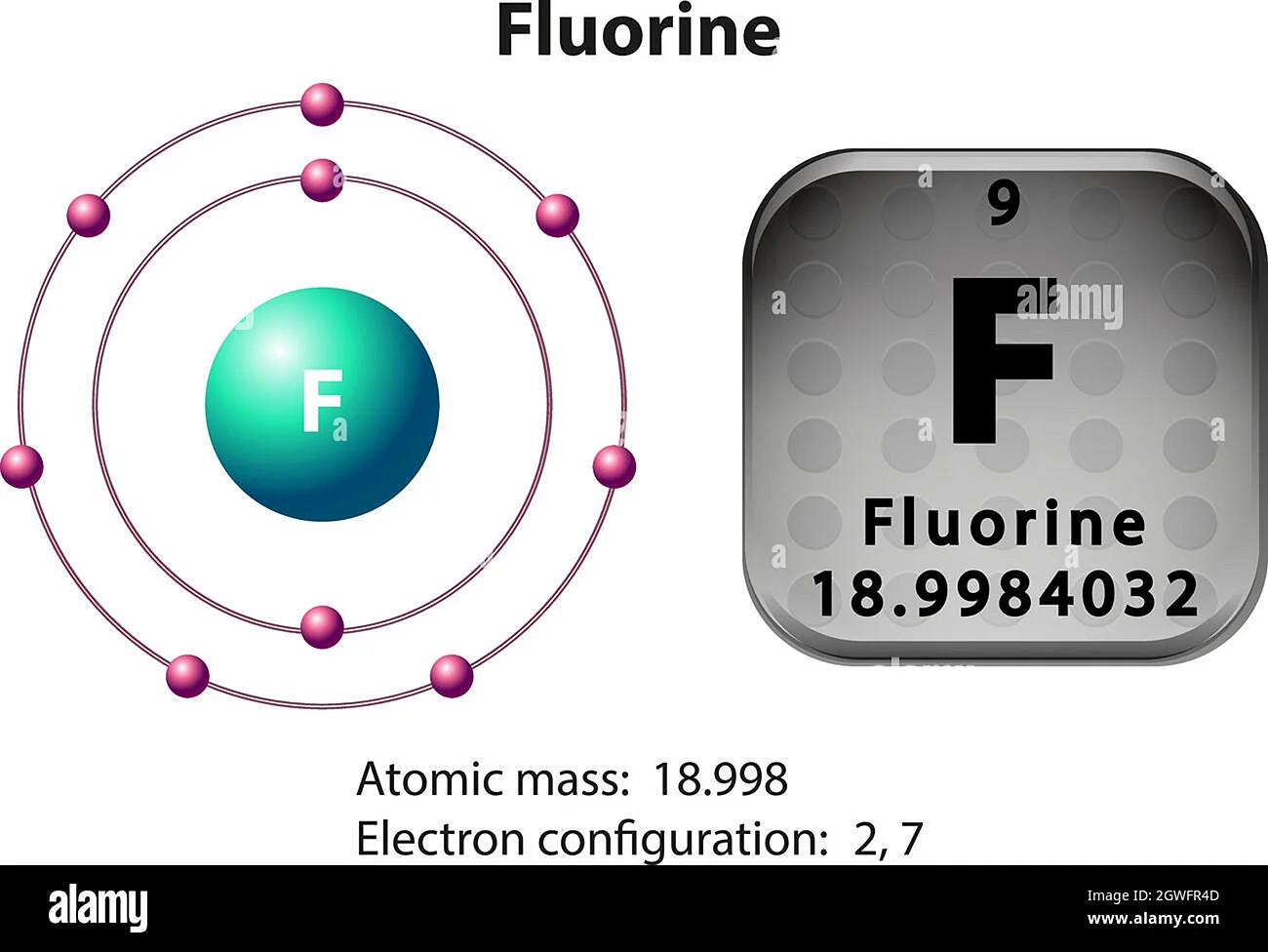 Fluorine Electron configuration