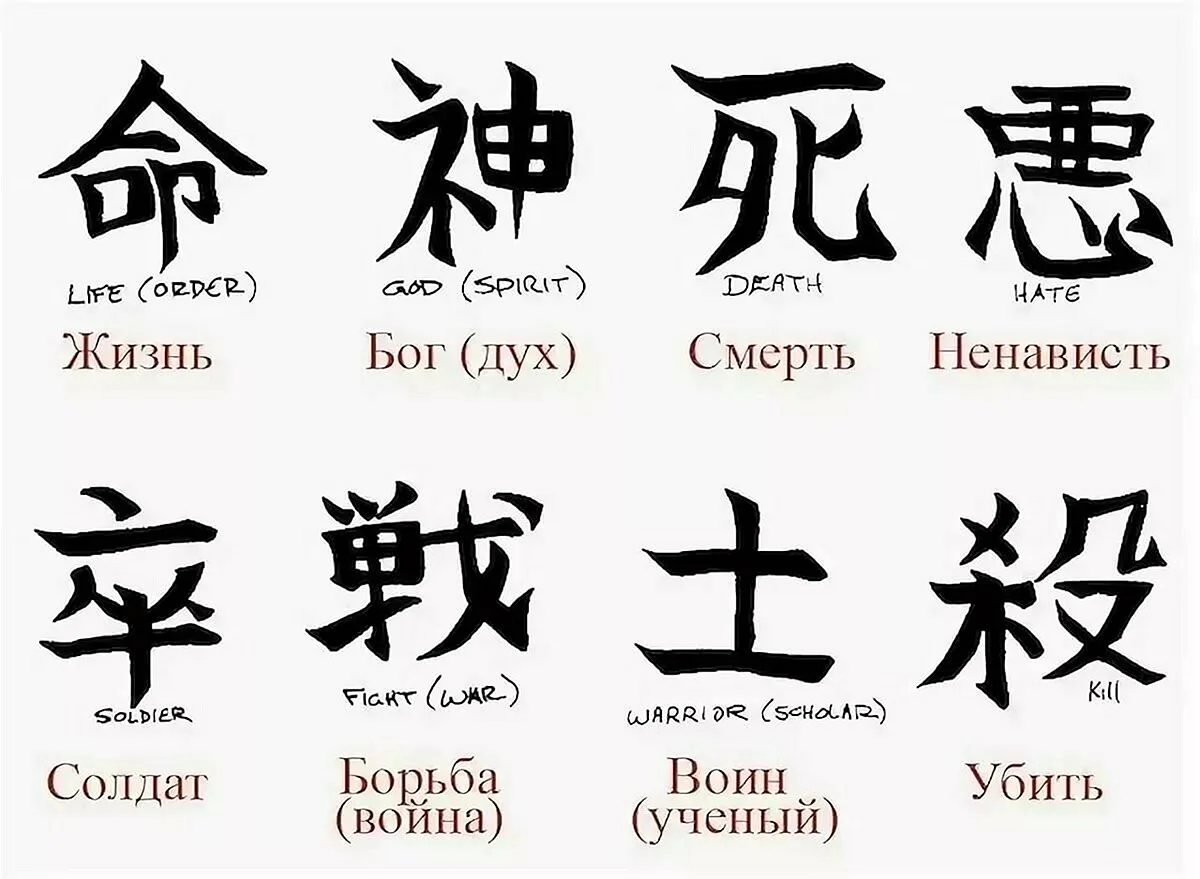 Японские иероглифы с переводом смерть