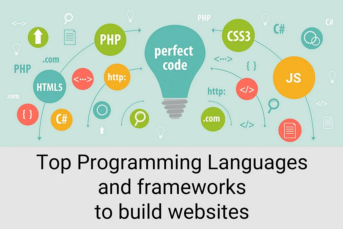 Языки программирования плакат