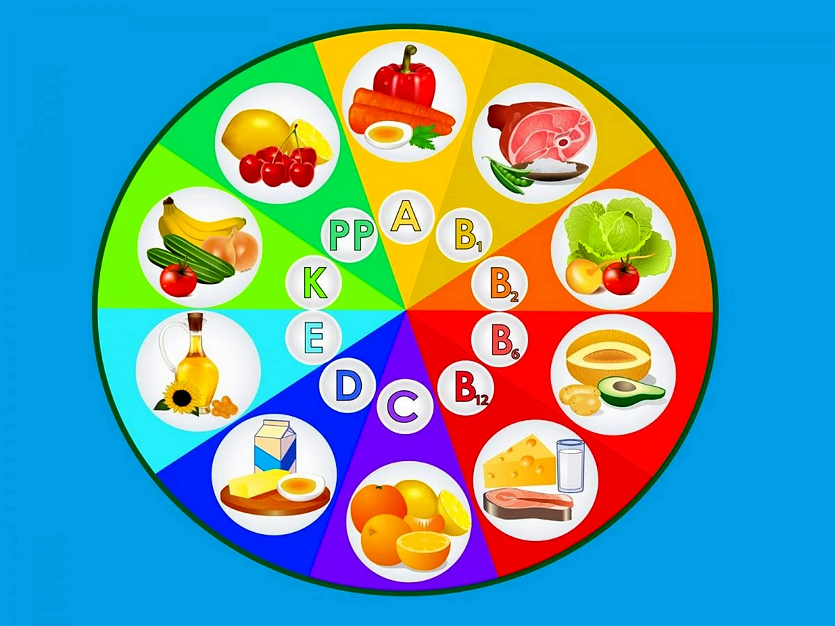 Иллюстрации здоровое питание для детей дошкольного возраста