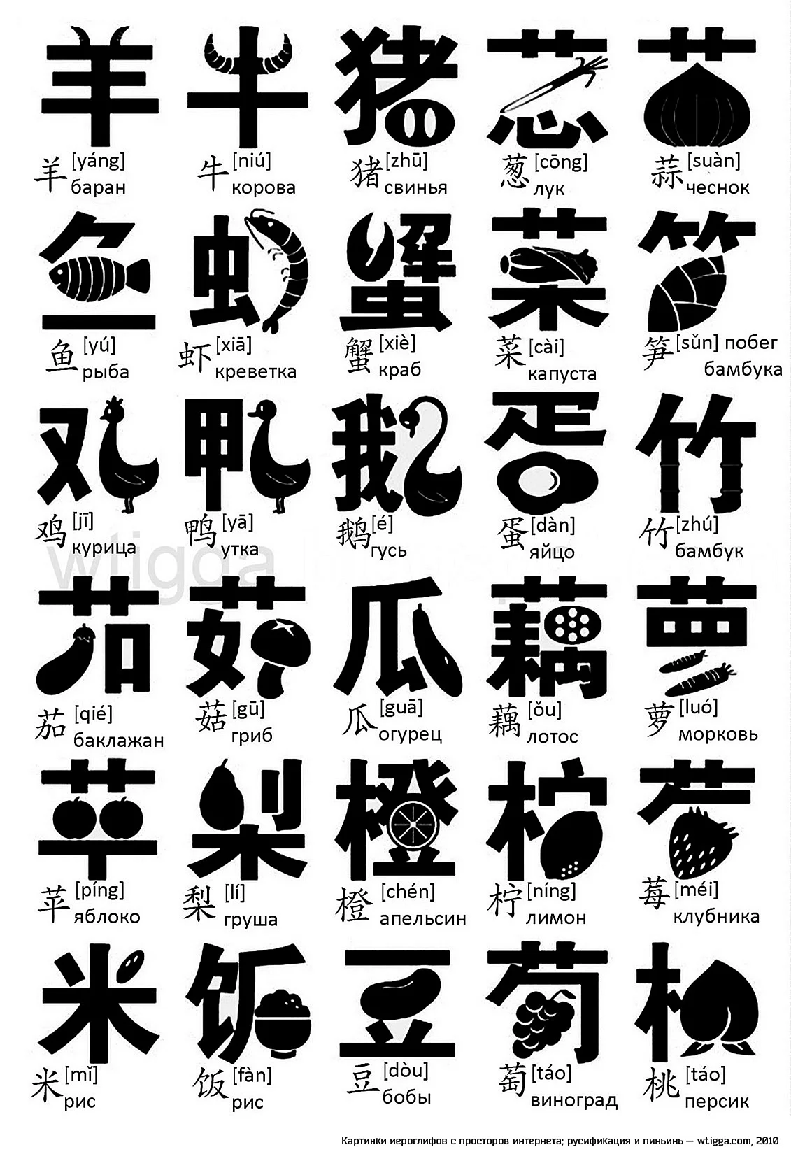 Китайские китайские иероглифы