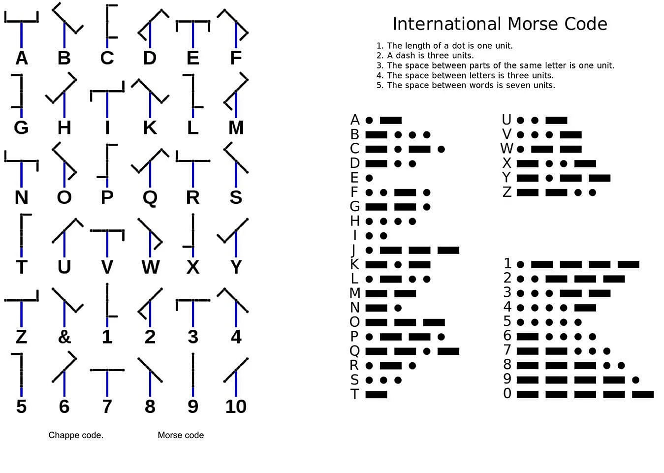 Код азбуки Морзе