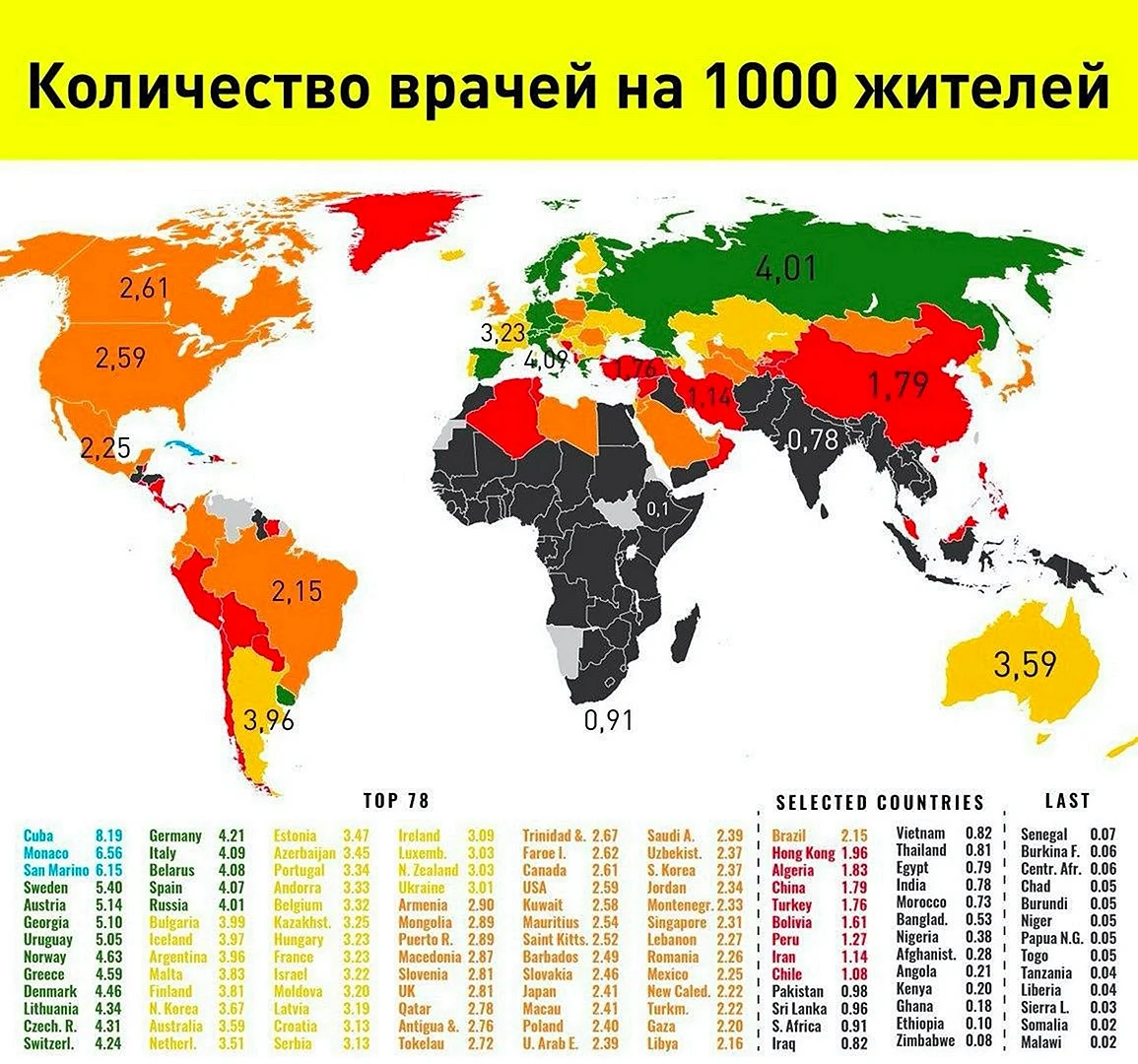 Количество врачей на 1000 человек по странам