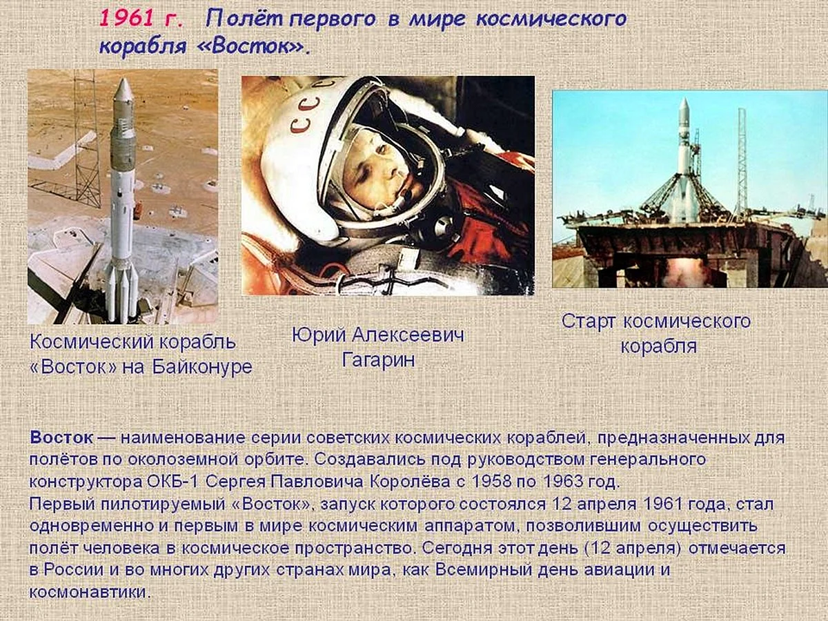 Космический корабль Восток Юрия Гагарина 1961