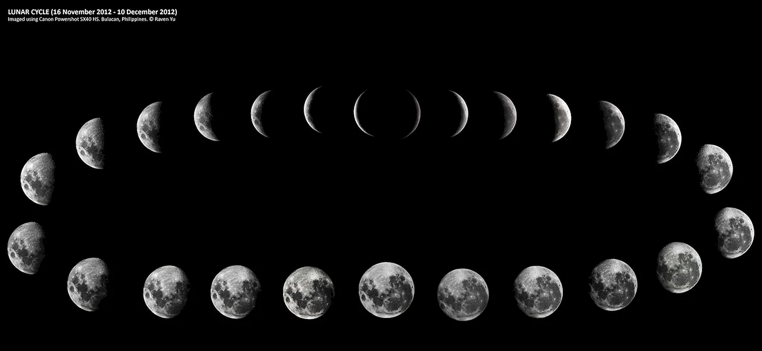 Луна циклы фазы