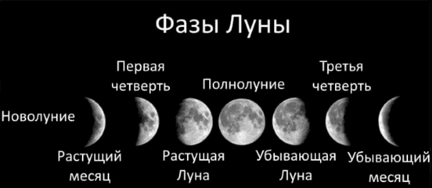 названия луны фото