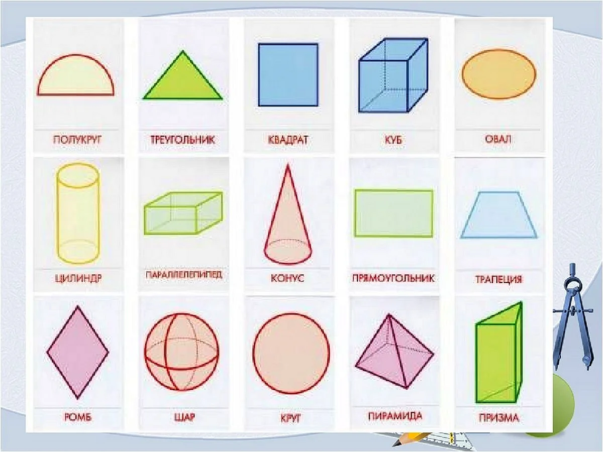 Фигуры список. Объёмные геометрические фигуры и их названия. Объёмные геометрические фигуры и их названия для детей. Фигуры и их названия в геометрии. Названия объемных геометрических фигур.