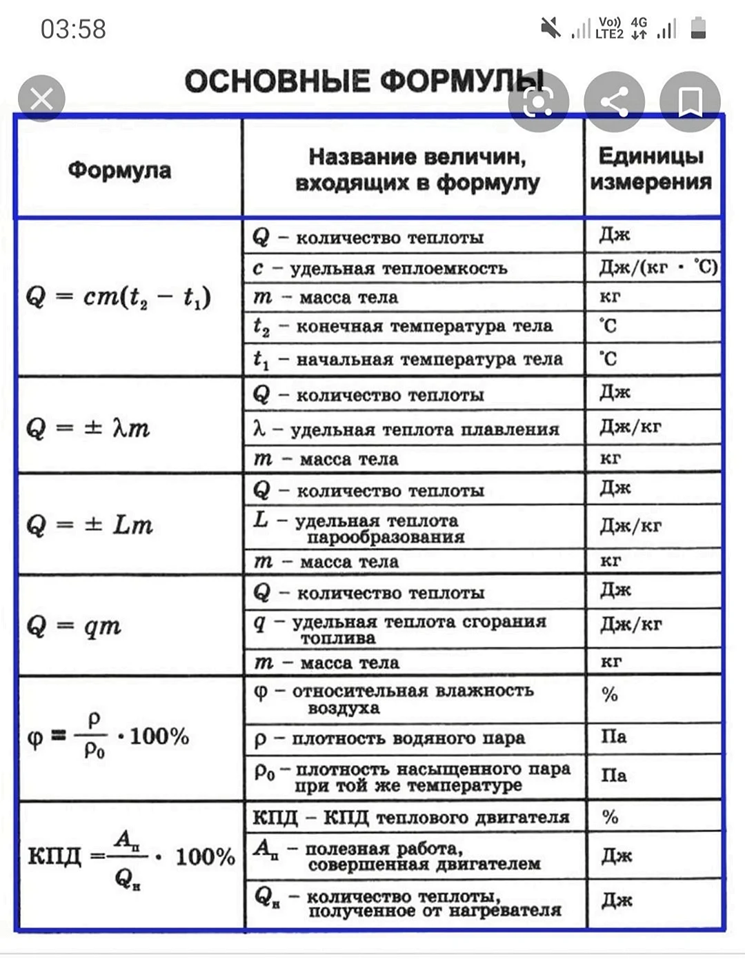 Основные формулы физика 8 класс