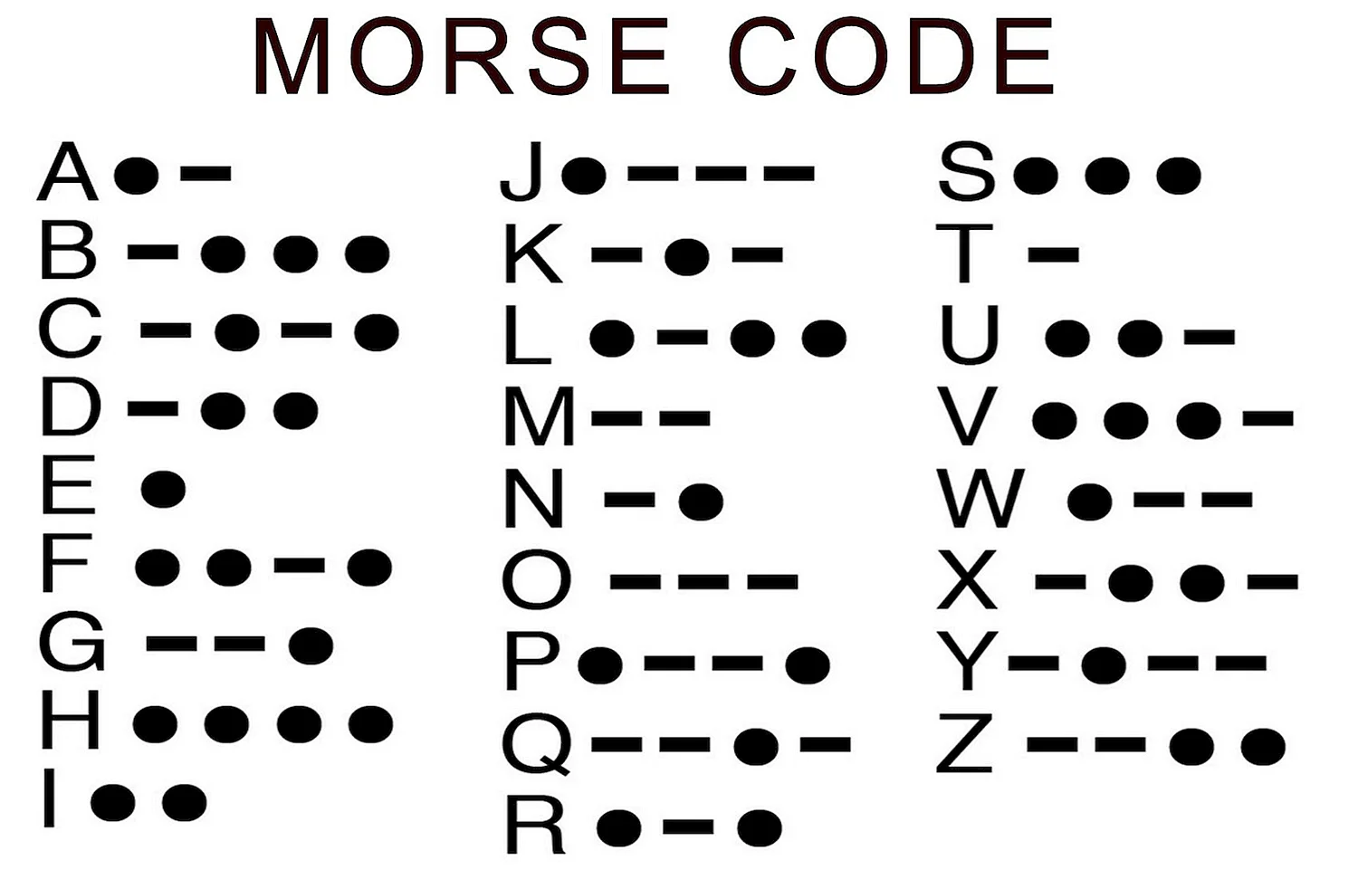 Основные сигналы азбуки Морзе