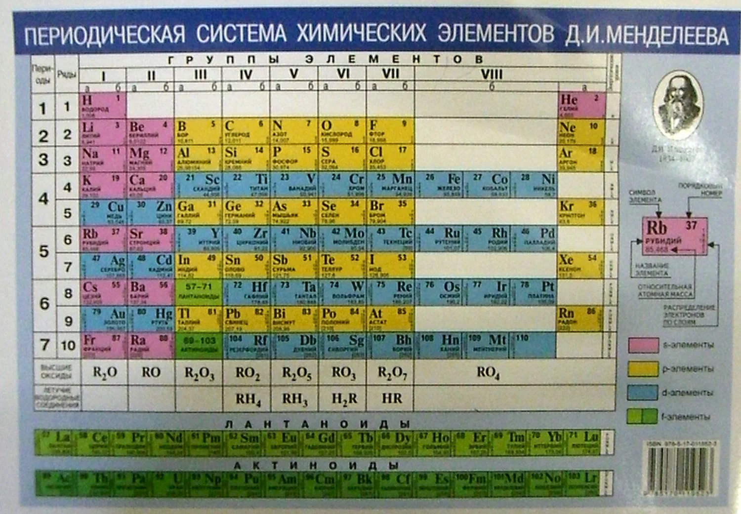 Периодическая система химических элементов д.и. Менделеева