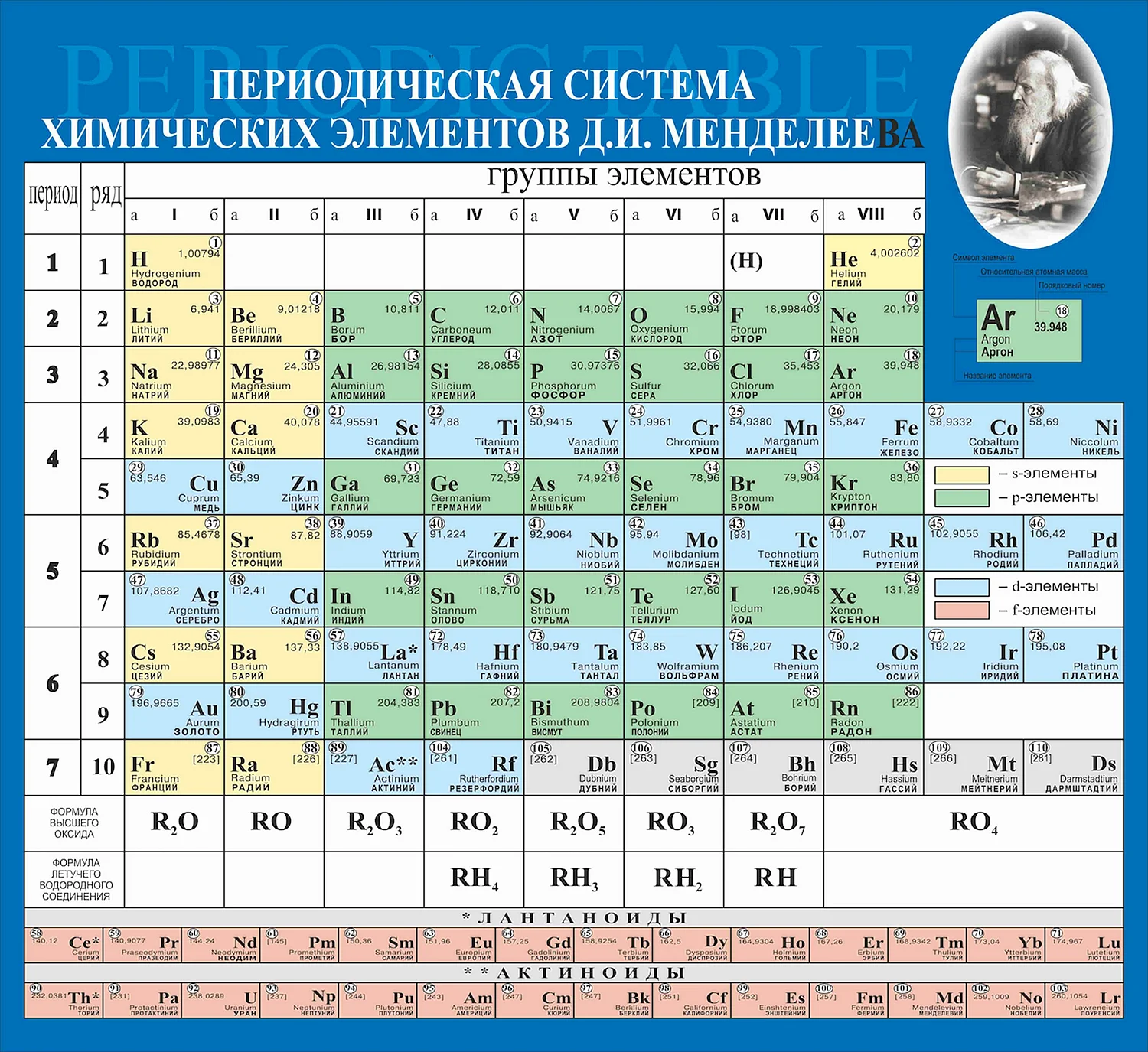 Периодическая система химических элементов таблица Школьная
