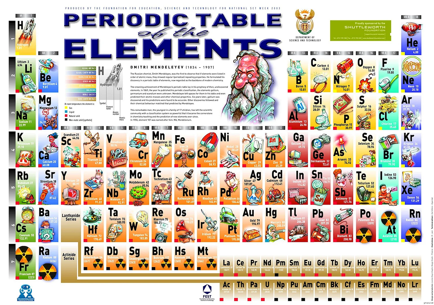 Периодическая таблица Менделеева для детей