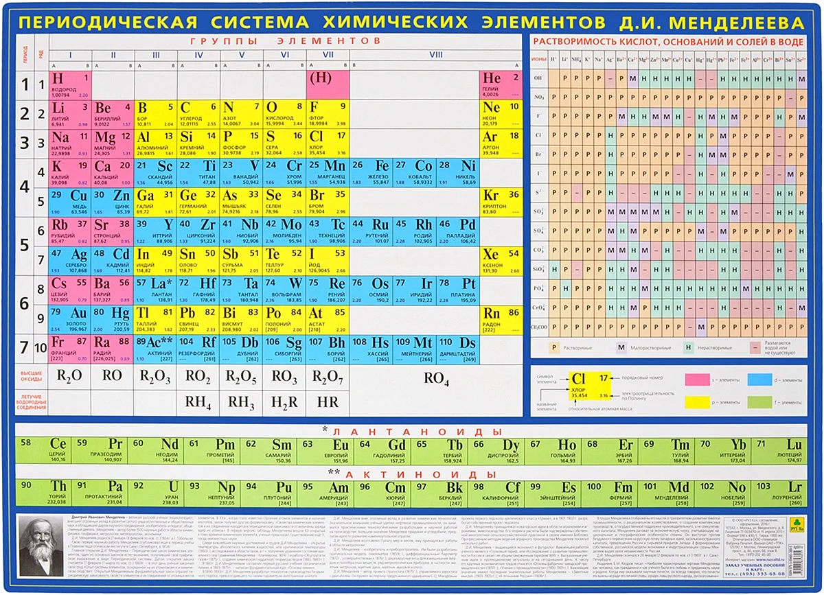 Периодическая таблица Менделеева и таблица растворимости