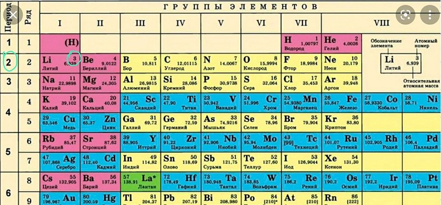 Периодическая таблица Менделеева с электронной конфигурацией