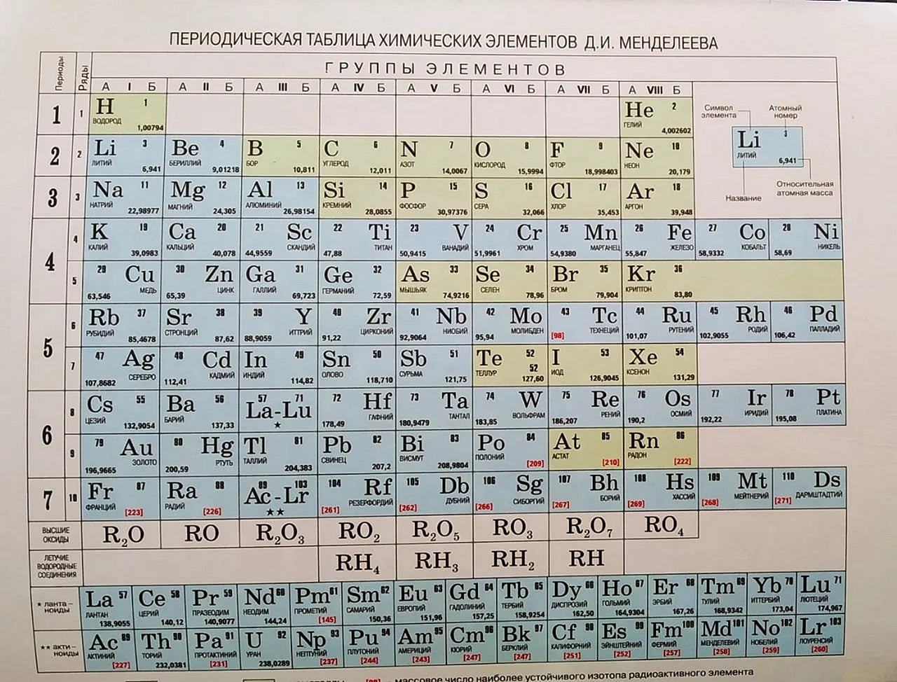 Периодическая таблица системы хим элементов Менделеева
