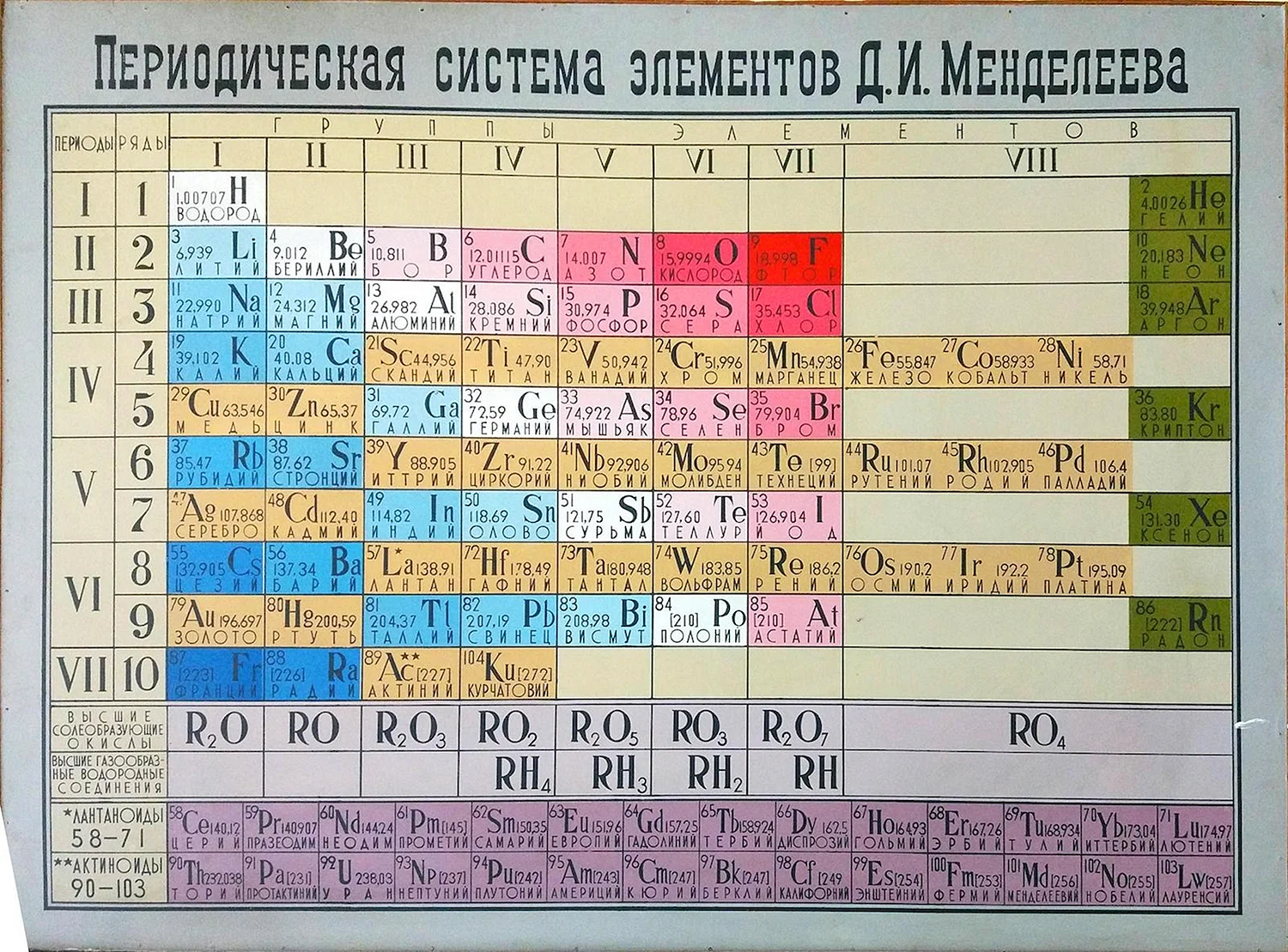 Первый элемент таблицы Менделеева