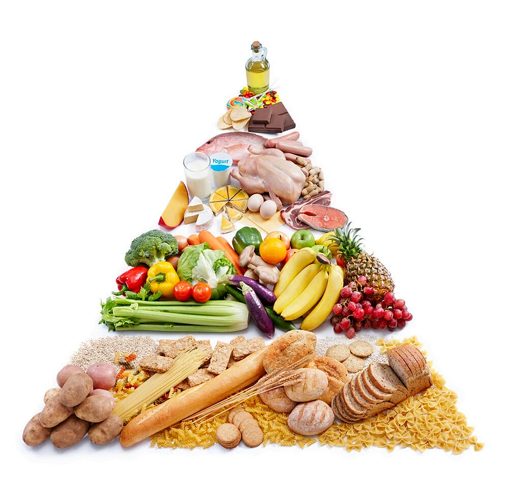 Пирамида питания здорового человека