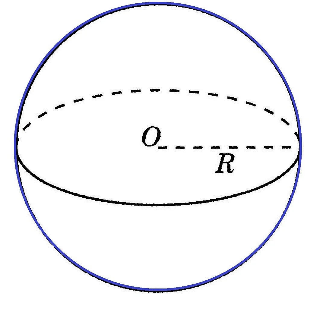 Шар центр радиус сфера