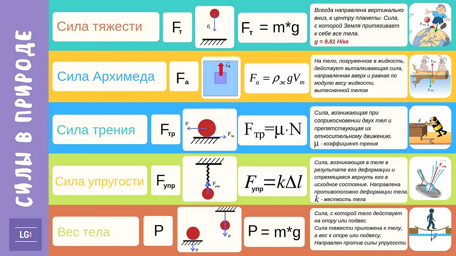 Силы в природе физика 10 класс формулы