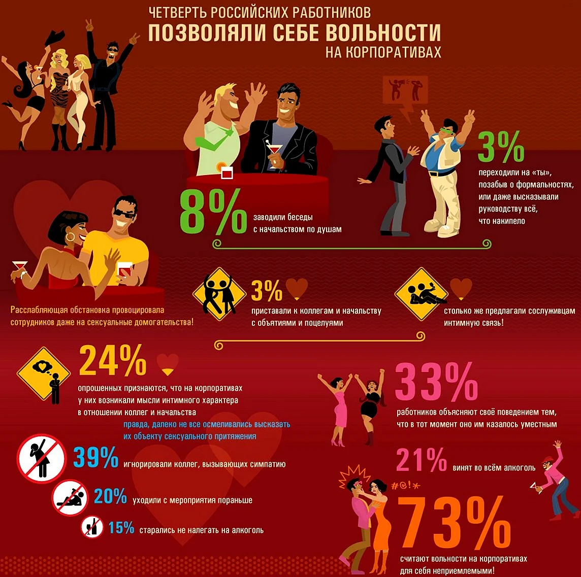 Советы на корпоратив