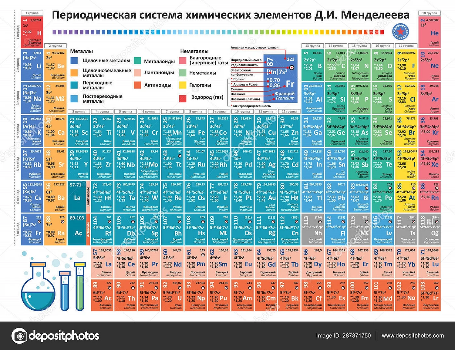 Современная таблица химических элементов Менделеева