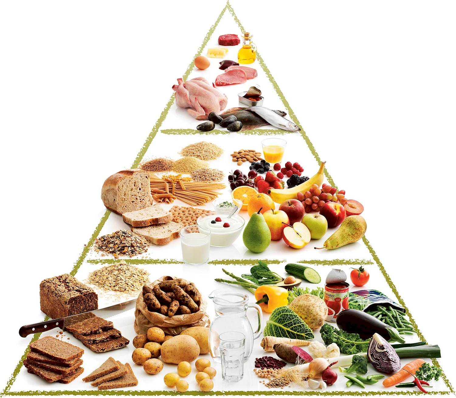 Средиземноморская пирамида питания