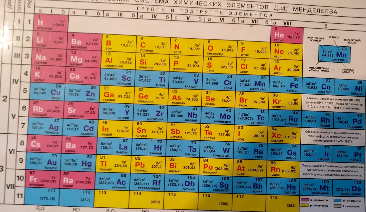 Таблица Менделеева с электронными слоями элементов