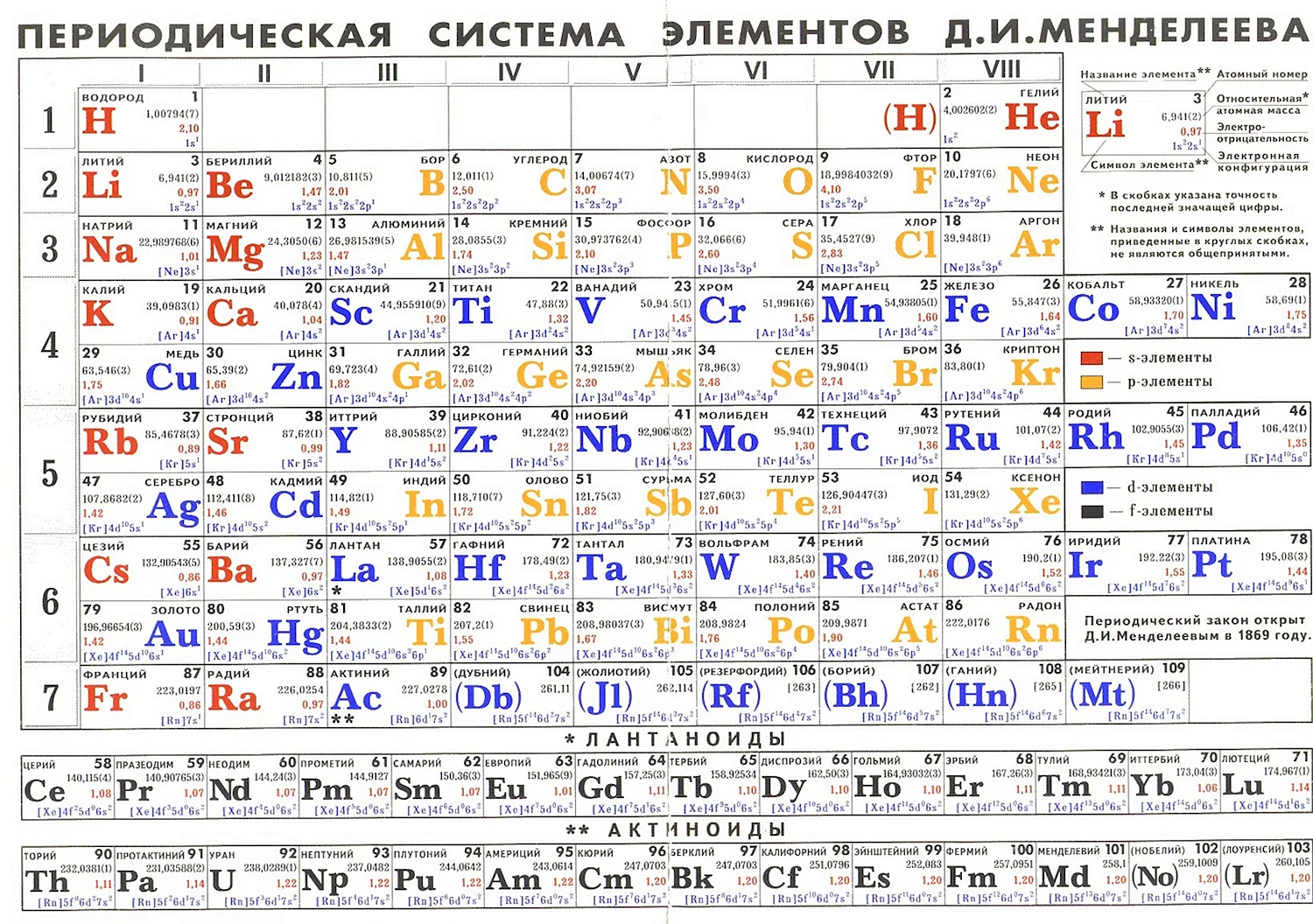 Таблица периодическая система химических