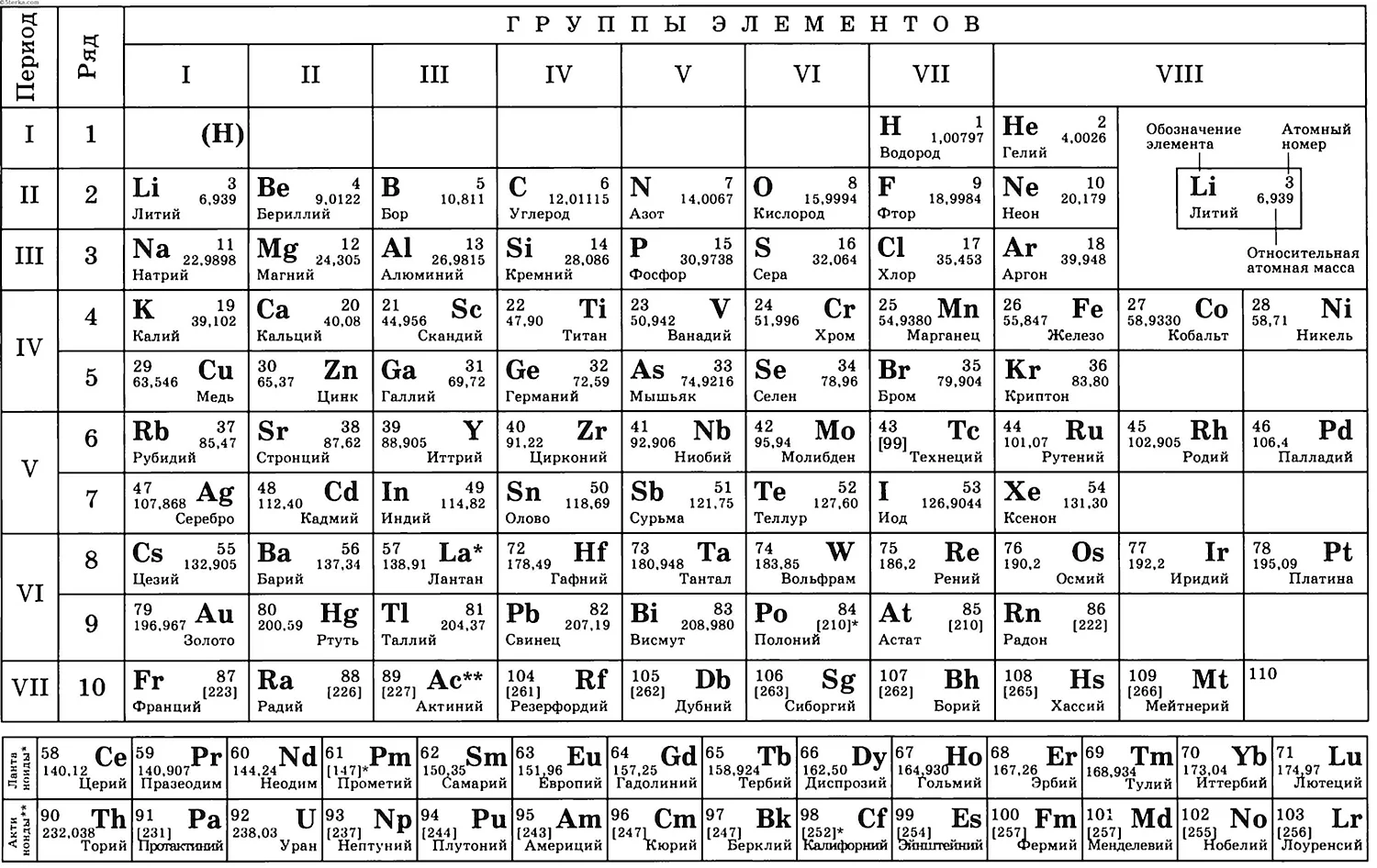 Таблица периодическая система химических элементов д.и.Менделеева