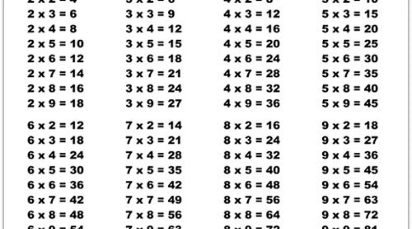 Таблица умножения в таблице ворд