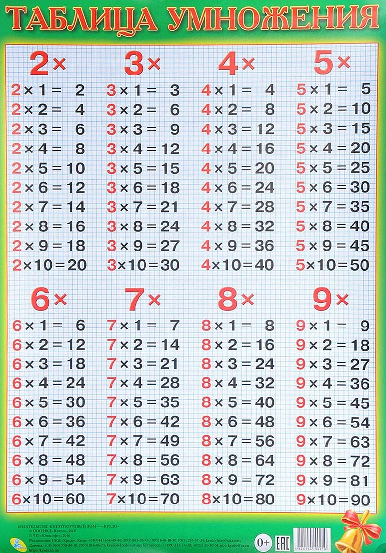 Умножение таблица умножения